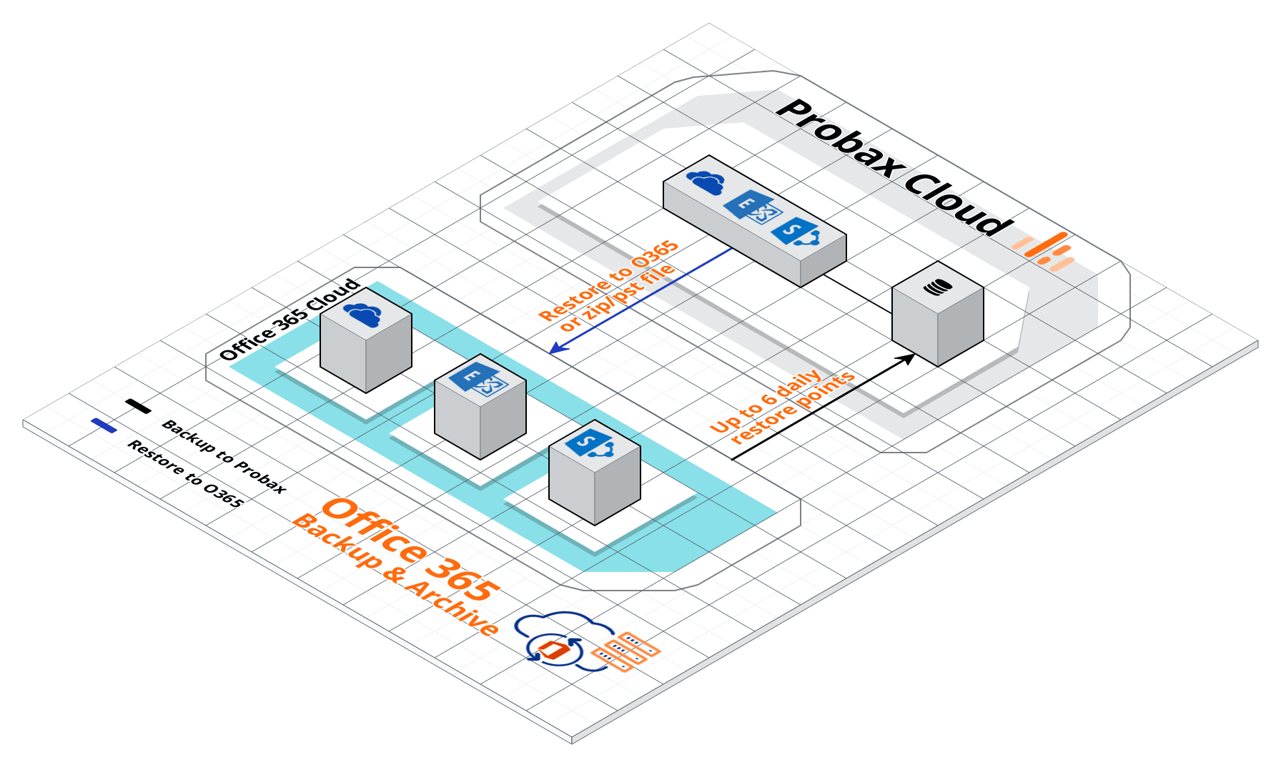 Office 365 Backup And Archive